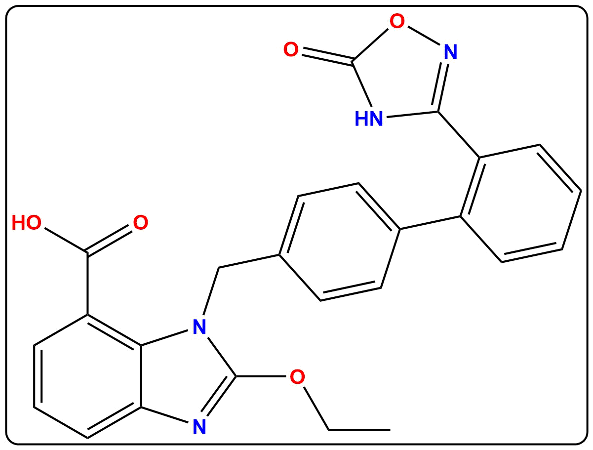 Azilsartan